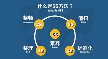 产品的品质要求严格按照检验标准执行，层层把关